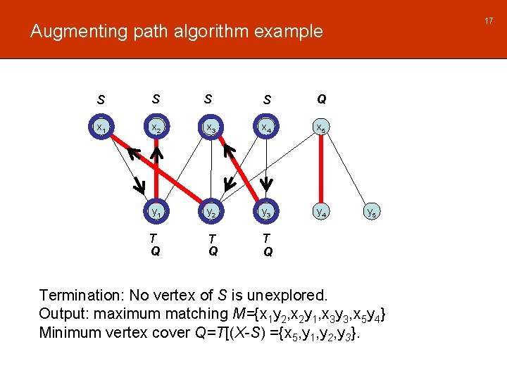17 Augmenting path algorithm example S S x 1 x 2 S S Q 17 Augmenting path algorithm example S S x 1 x 2 S S Q