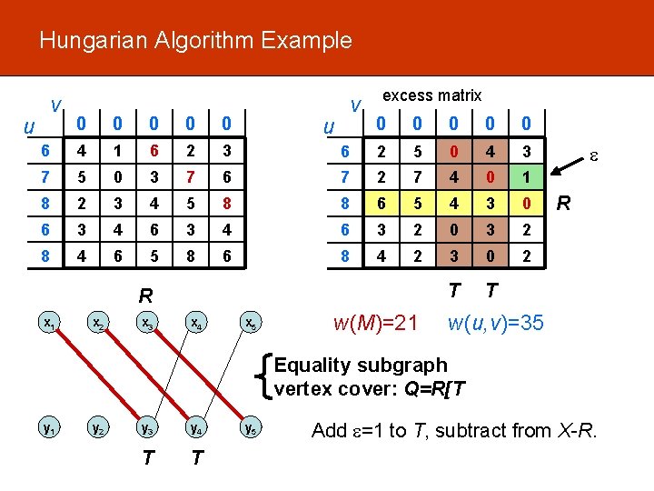Hungarian Algorithm Example v 0 0 0 6 4 1 6 2 3 7 Hungarian Algorithm Example v 0 0 0 6 4 1 6 2 3 7