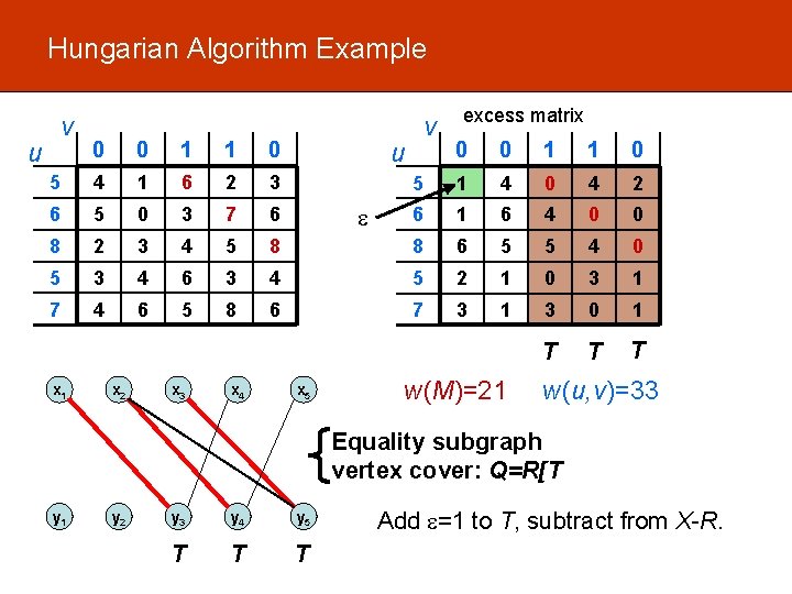 Hungarian Algorithm Example v 0 0 1 1 0 5 4 1 6 2 Hungarian Algorithm Example v 0 0 1 1 0 5 4 1 6 2