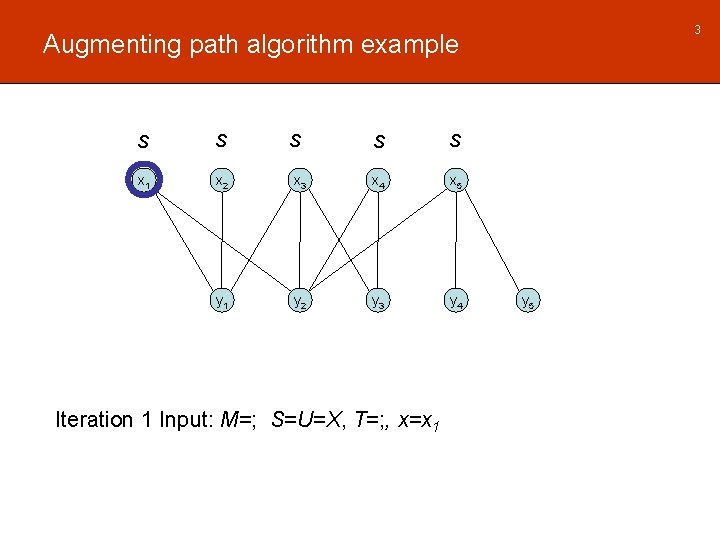3 Augmenting path algorithm example S S x 1 x 2 y 1 S 3 Augmenting path algorithm example S S x 1 x 2 y 1 S