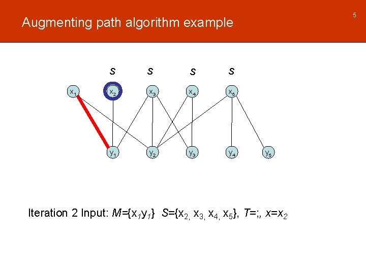 5 Augmenting path algorithm example S x 1 S S S x 2 x 5 Augmenting path algorithm example S x 1 S S S x 2 x