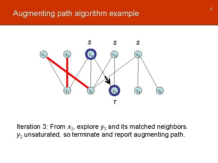9 Augmenting path algorithm example S x 1 S S x 2 x 3 9 Augmenting path algorithm example S x 1 S S x 2 x 3