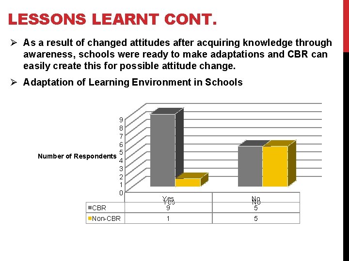 LESSONS LEARNT CONT. Ø As a result of changed attitudes after acquiring knowledge through