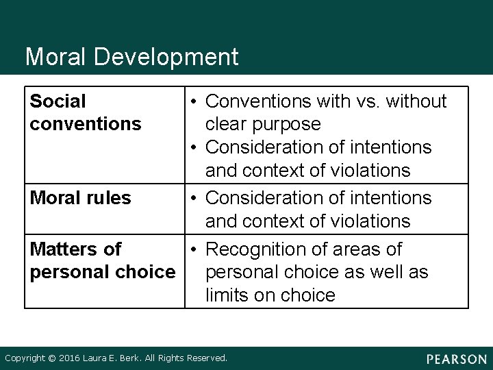 Moral Development • Conventions with vs. without clear purpose • Consideration of intentions and