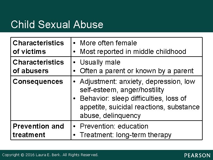 Child Sexual Abuse Characteristics of victims Characteristics of abusers Consequences Prevention and treatment •