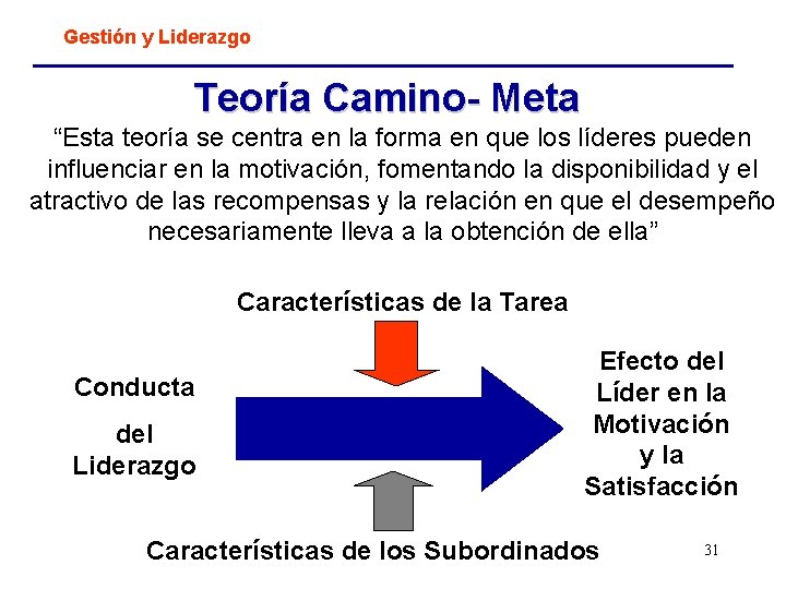 Gestión y Liderazgo Teoría Camino- Meta “Esta teoría se centra en la forma en