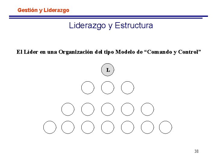 Gestión y Liderazgo y Estructura El Líder en una Organización del tipo Modelo de
