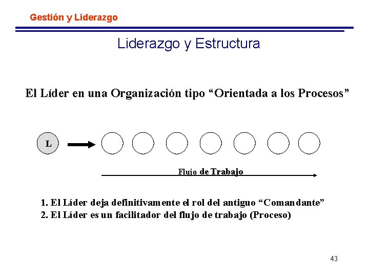 Gestión y Liderazgo y Estructura El Líder en una Organización tipo “Orientada a los