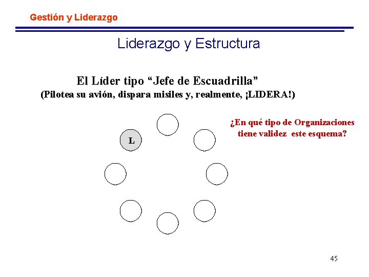 Gestión y Liderazgo y Estructura El Líder tipo “Jefe de Escuadrilla” (Pilotea su avión,