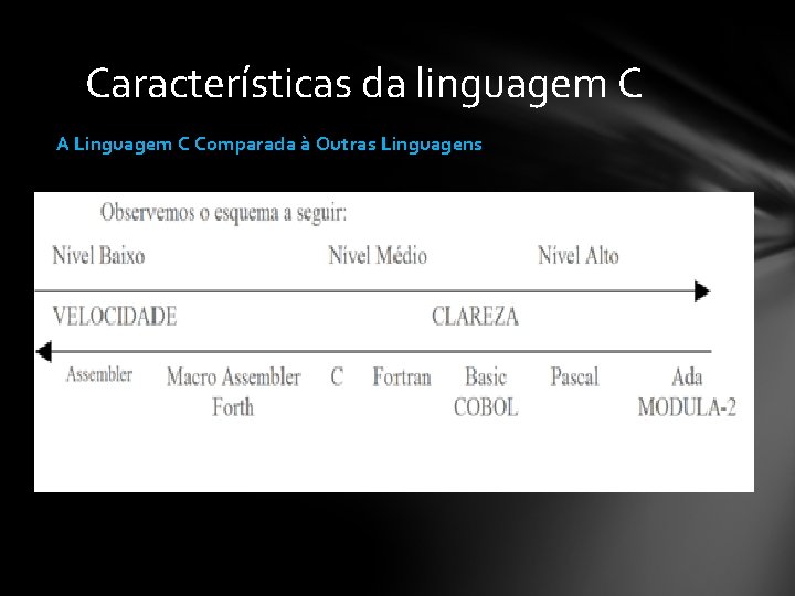Características da linguagem C A Linguagem C Comparada à Outras Linguagens 