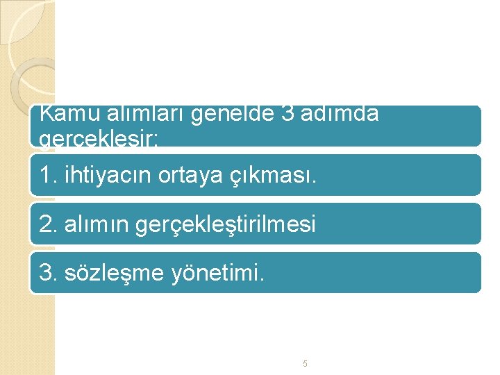 Kamu alımları genelde 3 adımda gerçekleşir; 1. ihtiyacın ortaya çıkması. 2. alımın gerçekleştirilmesi 3.