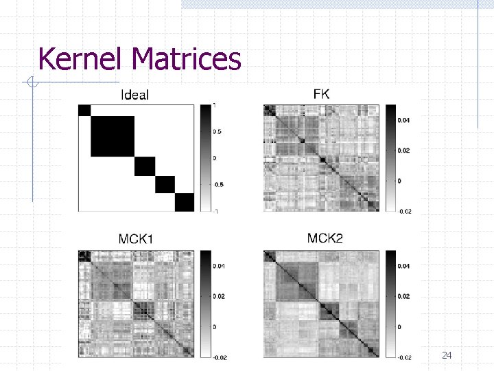 Kernel Matrices 24 Kernel Matrices 24