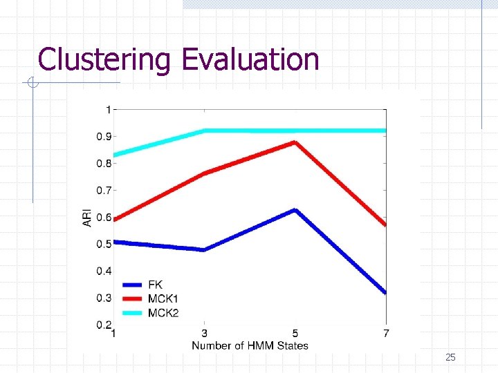 Clustering Evaluation 25 Clustering Evaluation 25
