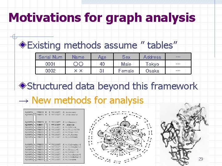 Motivations for graph analysis Existing methods assume ” tables” Serial Num 0001 0002 Name Motivations for graph analysis Existing methods assume ” tables” Serial Num 0001 0002 Name