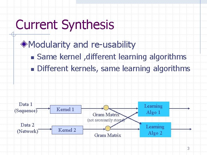Current Synthesis Modularity and re-usability n n Same kernel , different learning algorithms Different Current Synthesis Modularity and re-usability n n Same kernel , different learning algorithms Different