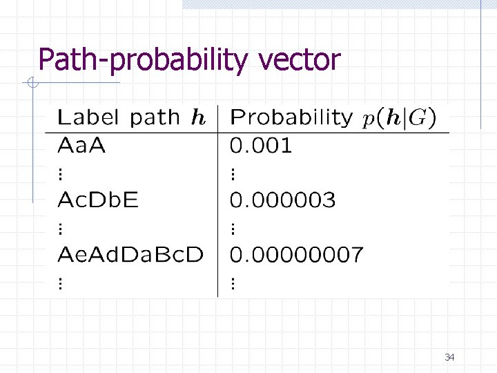 Path-probability vector 34 Path-probability vector 34