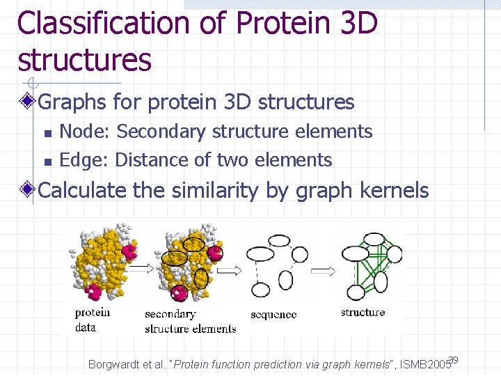 Classification of Protein 3 D structures Graphs for protein 3 D structures n n Classification of Protein 3 D structures Graphs for protein 3 D structures n n