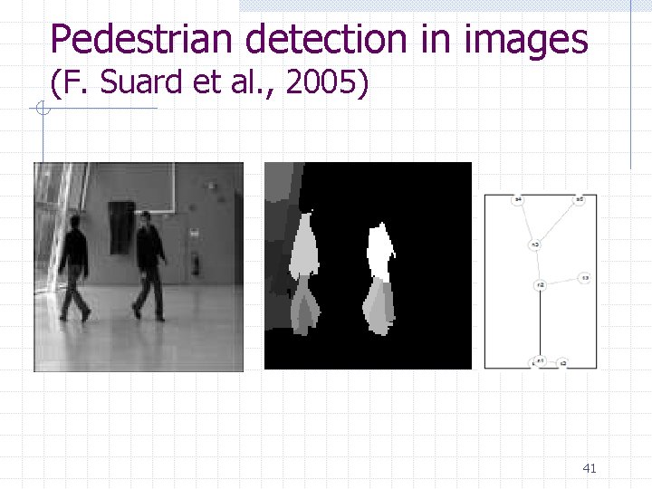 Pedestrian detection in images (F. Suard et al. , 2005) 41 Pedestrian detection in images (F. Suard et al. , 2005) 41