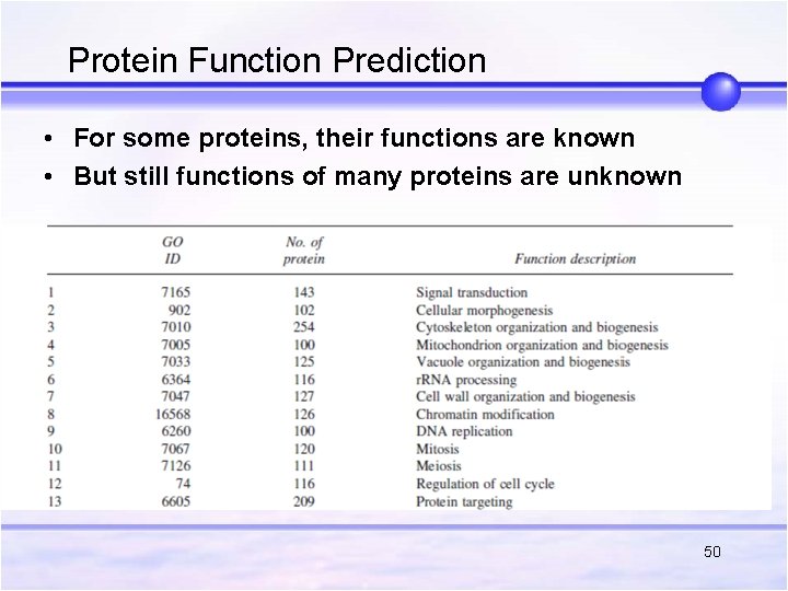 Protein Function Prediction • For some proteins, their functions are known • But still Protein Function Prediction • For some proteins, their functions are known • But still