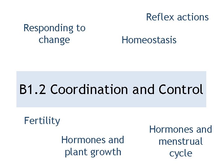 Responding to change Reflex actions Homeostasis B 1. 2 Coordination and Control Fertility Hormones