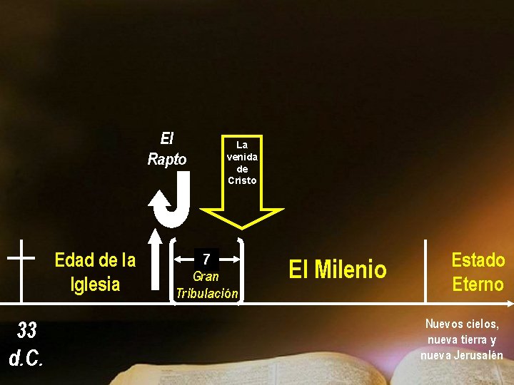 El Rapto Edad de la Iglesia 33 d. C. La venida de Cristo 7 El Rapto Edad de la Iglesia 33 d. C. La venida de Cristo 7