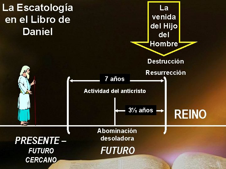 La Escatología en el Libro de Daniel La venida del Hijo del Hombre Destrucción La Escatología en el Libro de Daniel La venida del Hijo del Hombre Destrucción