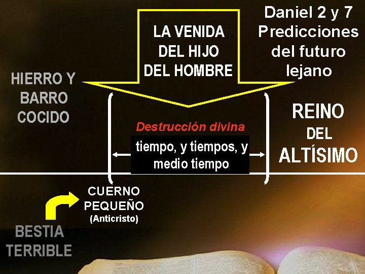 HIERRO Y BARRO COCIDO LA VENIDA DEL HIJO DEL HOMBRE Destrucción divina tiempo, y HIERRO Y BARRO COCIDO LA VENIDA DEL HIJO DEL HOMBRE Destrucción divina tiempo, y