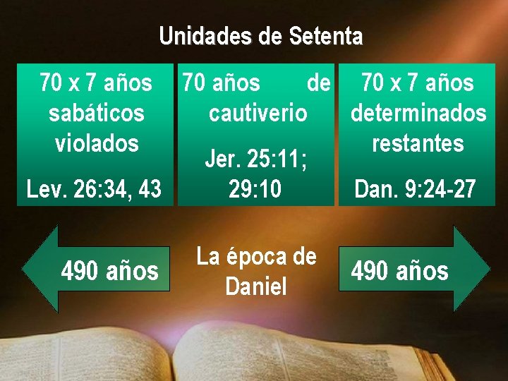 Unidades de Setenta 70 x 7 años sabáticos violados 70 años de 70 x Unidades de Setenta 70 x 7 años sabáticos violados 70 años de 70 x