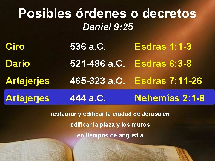 Posibles órdenes o decretos Daniel 9: 25 Ciro 536 a. C. Esdras 1: 1 Posibles órdenes o decretos Daniel 9: 25 Ciro 536 a. C. Esdras 1: 1
