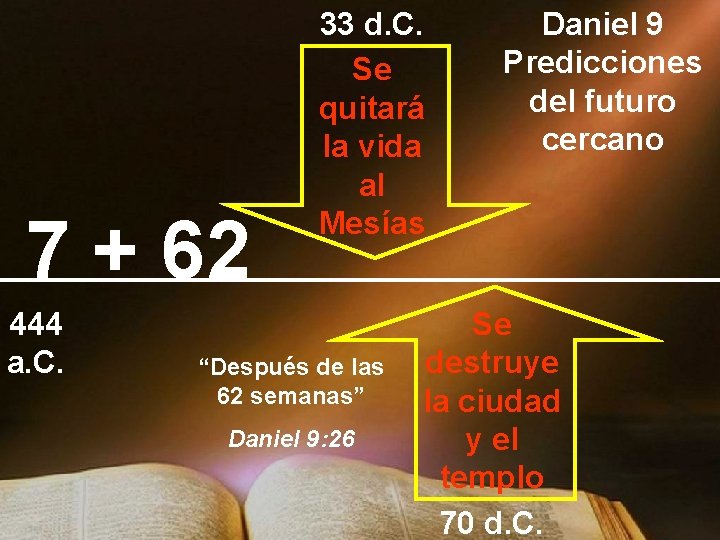 7 + 62 444 a. C. 33 d. C. Se quitará la vida al 7 + 62 444 a. C. 33 d. C. Se quitará la vida al
