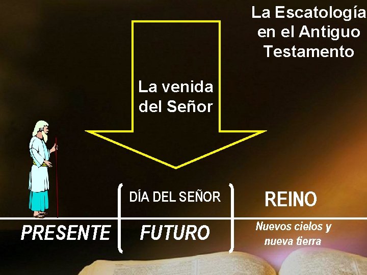 La Escatología en el Antiguo Testamento La venida del Señor PRESENTE DÍA DEL SEÑOR La Escatología en el Antiguo Testamento La venida del Señor PRESENTE DÍA DEL SEÑOR