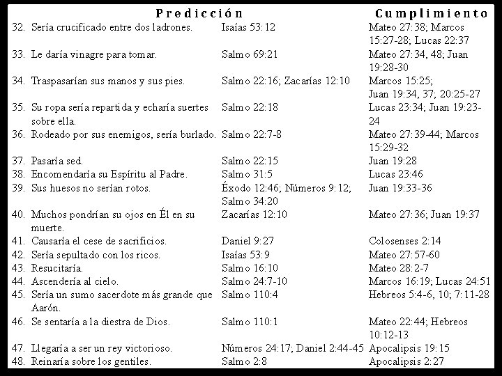 P r e d i c c i ó n 32. Sería crucificado P r e d i c c i ó n 32. Sería crucificado