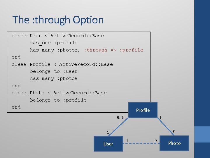 The : through Option class User < Active. Record: : Base has_one : profile The : through Option class User < Active. Record: : Base has_one : profile