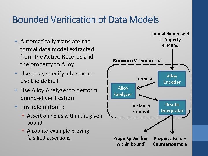 Bounded Verification of Data Models • Automatically translate the formal data model extracted from Bounded Verification of Data Models • Automatically translate the formal data model extracted from