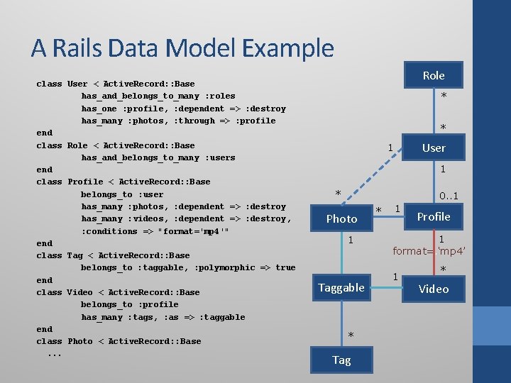 A Rails Data Model Example class User < Active. Record: : Base has_and_belongs_to_many : A Rails Data Model Example class User < Active. Record: : Base has_and_belongs_to_many :