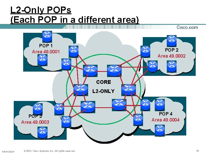 L 2 -Only POPs (Each POP in a different area) POP 1 Area 49. L 2 -Only POPs (Each POP in a different area) POP 1 Area 49.