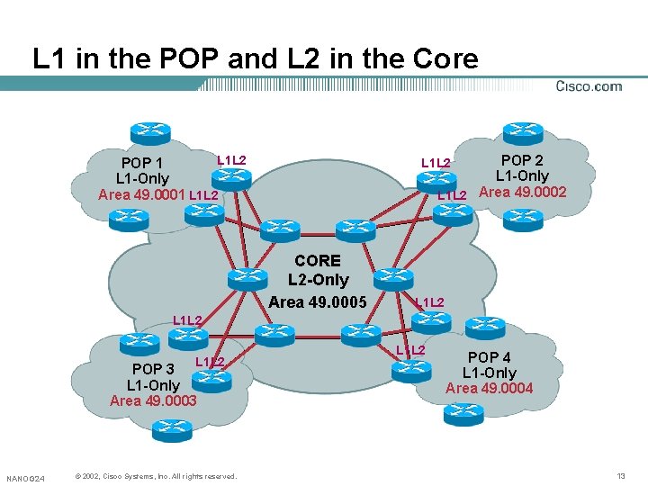 L 1 in the POP and L 2 in the Core POP 2 L L 1 in the POP and L 2 in the Core POP 2 L