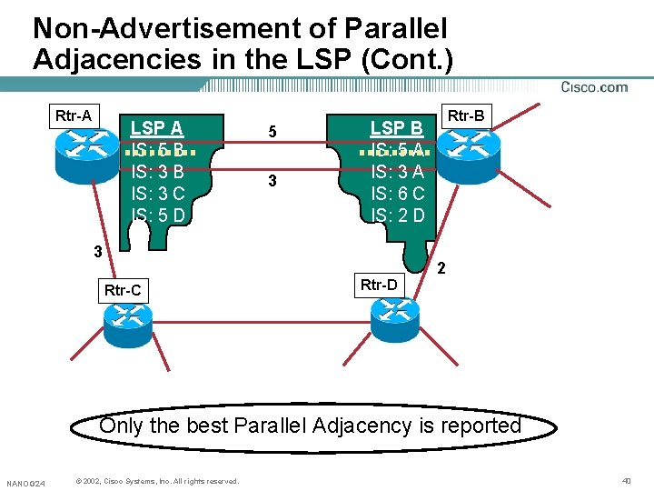 Non-Advertisement of Parallel Adjacencies in the LSP (Cont. ) Rtr-A LSP A IS: 5 Non-Advertisement of Parallel Adjacencies in the LSP (Cont. ) Rtr-A LSP A IS: 5
