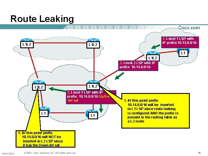 Route Leaking L 1 L 2 1. Level-1 LSP with IP prefix: 10. 14. Route Leaking L 1 L 2 1. Level-1 LSP with IP prefix: 10. 14.