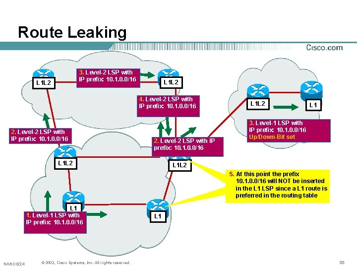 Route Leaking 3. Level-2 LSP with IP prefix: 10. 1. 0. 0/16 L 1 Route Leaking 3. Level-2 LSP with IP prefix: 10. 1. 0. 0/16 L 1