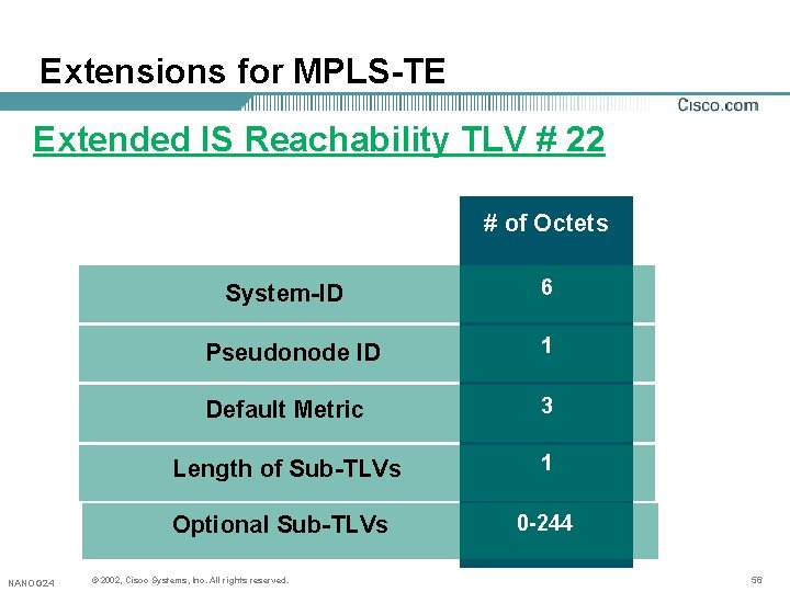 Extensions for MPLS-TE Extended IS Reachability TLV # 22 # of Octets System-ID Pseudonode Extensions for MPLS-TE Extended IS Reachability TLV # 22 # of Octets System-ID Pseudonode