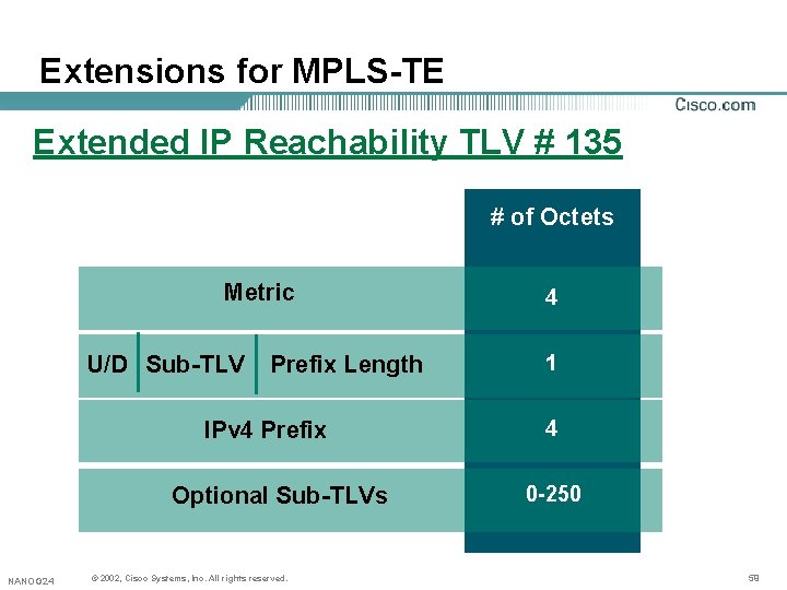 Extensions for MPLS-TE Extended IP Reachability TLV # 135 # of Octets Metric U/D Extensions for MPLS-TE Extended IP Reachability TLV # 135 # of Octets Metric U/D