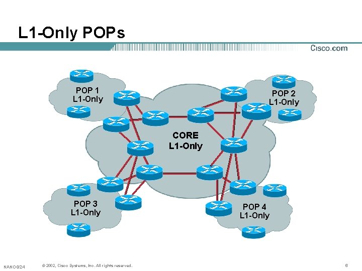 L 1 -Only POPs POP 1 L 1 -Only POP 2 L 1 -Only L 1 -Only POPs POP 1 L 1 -Only POP 2 L 1 -Only