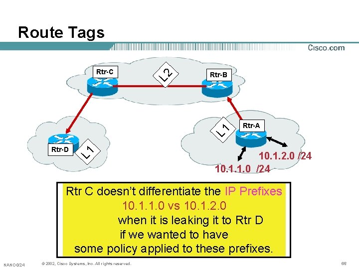 Rtr-B Rtr-D L 1 Rtr-C L 2 Route Tags Rtr-A 10. 1. 2. 0 Rtr-B Rtr-D L 1 Rtr-C L 2 Route Tags Rtr-A 10. 1. 2. 0