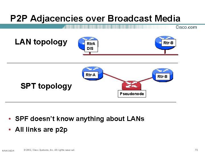 P 2 P Adjacencies over Broadcast Media LAN topology Rtr-B Rtr. A DIS Rtr-A P 2 P Adjacencies over Broadcast Media LAN topology Rtr-B Rtr. A DIS Rtr-A