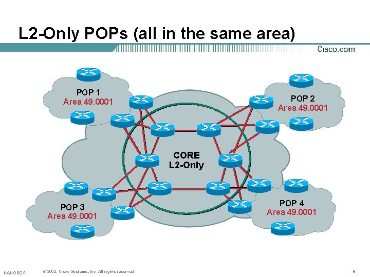 L 2 -Only POPs (all in the same area) POP 1 Area 49. 0001 L 2 -Only POPs (all in the same area) POP 1 Area 49. 0001
