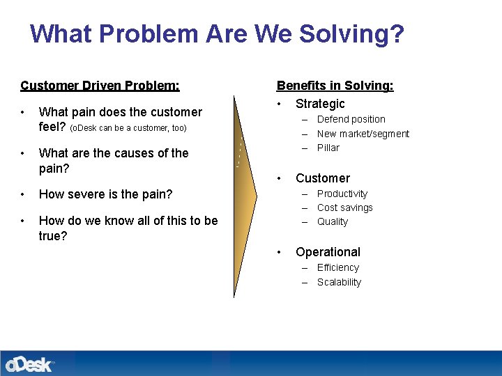 What Problem Are We Solving? Customer Driven Problem: • What pain does the customer