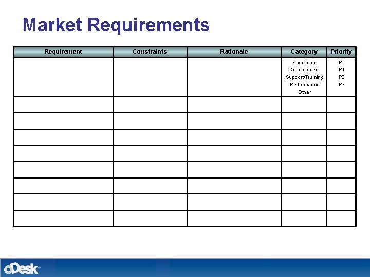 Market Requirements Requirement Constraints Rationale Category Priority Functional Development Support/Training Performance Other P 0