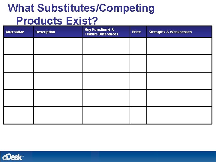 What Substitutes/Competing Products Exist? Alternative Description Key Functional & Feature Differences Price Strengths &