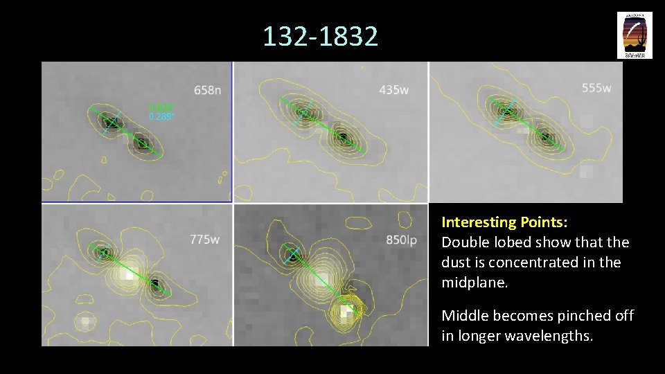 132 -1832 Interesting Points: Double lobed show that the dust is concentrated in the